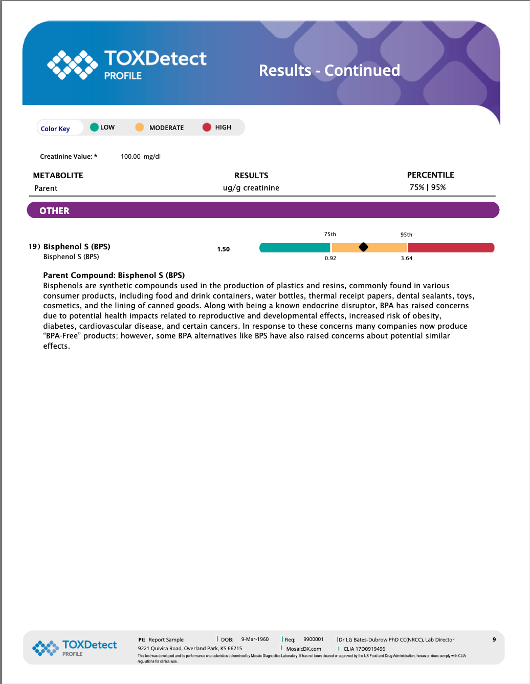 Environmental Toxins Profile